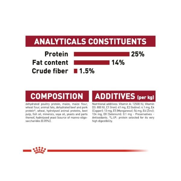 inv_product-1667298669473 Royal Canin Medium Adult 4kg Dry Dog Food