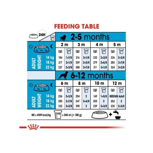 inv_product-1667299020639 Royal Canin Medium Puppy 4kg Dry Dog Food