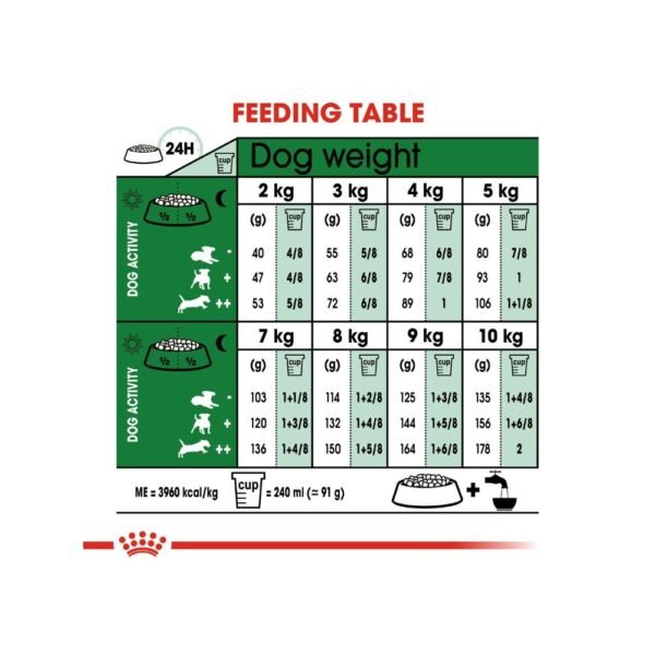 inv_product-166737710721 Royal Canin Mini Adult 2kg Dry Dog Food