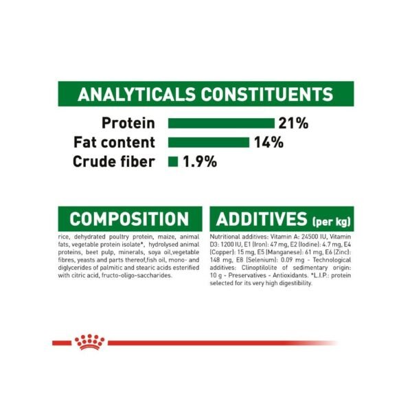 inv_product-1667386567189 Royal Canin Mini Indoor Adult 7.5kg Dry Dog Food