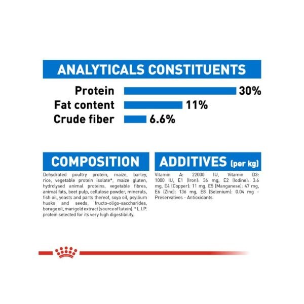 Royal Canin Mini Light Weight Care 3kg Dry Dog Food