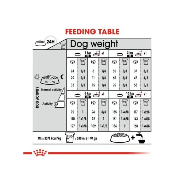 Royal Canin Mini Light Weight Care 3kg Dry Dog Food