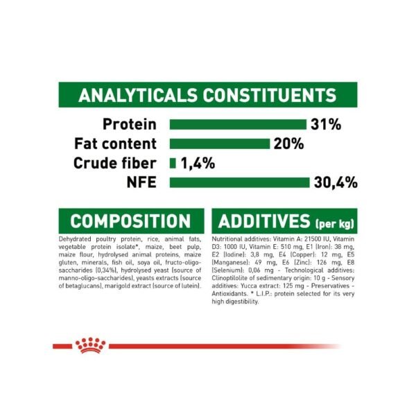 Royal Canin Mini Puppy 2kg Dry Dog Food